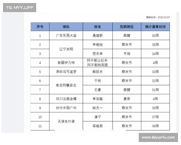 CBA最新伤病报告:多名主力球员缺席比赛 CBA最新伤病报告:多名主力球员缺席比赛